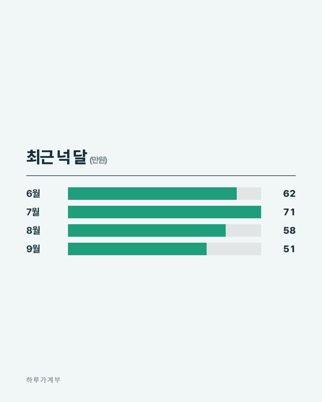 하루가계부 카드뉴스 4번째 장