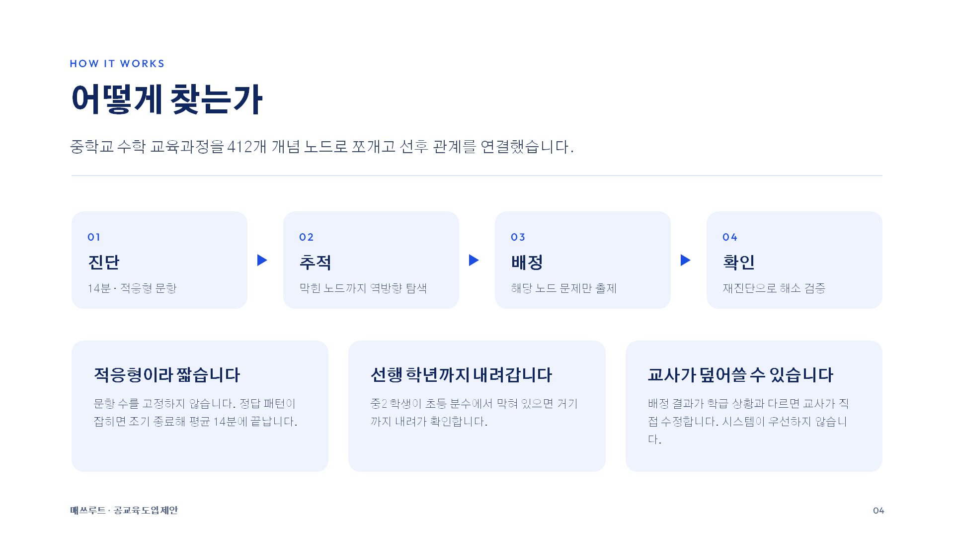 교육청 제안 슬라이드 4