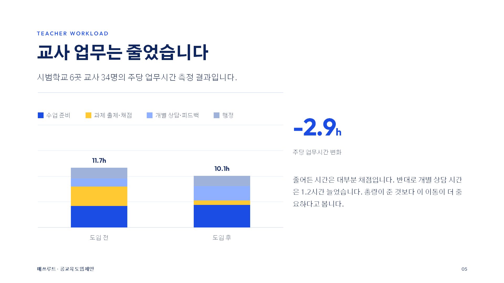 교육청 제안 슬라이드 5