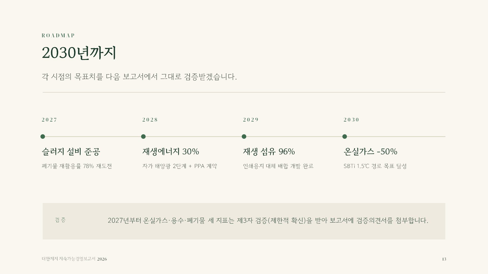 ESG 보고 슬라이드 13