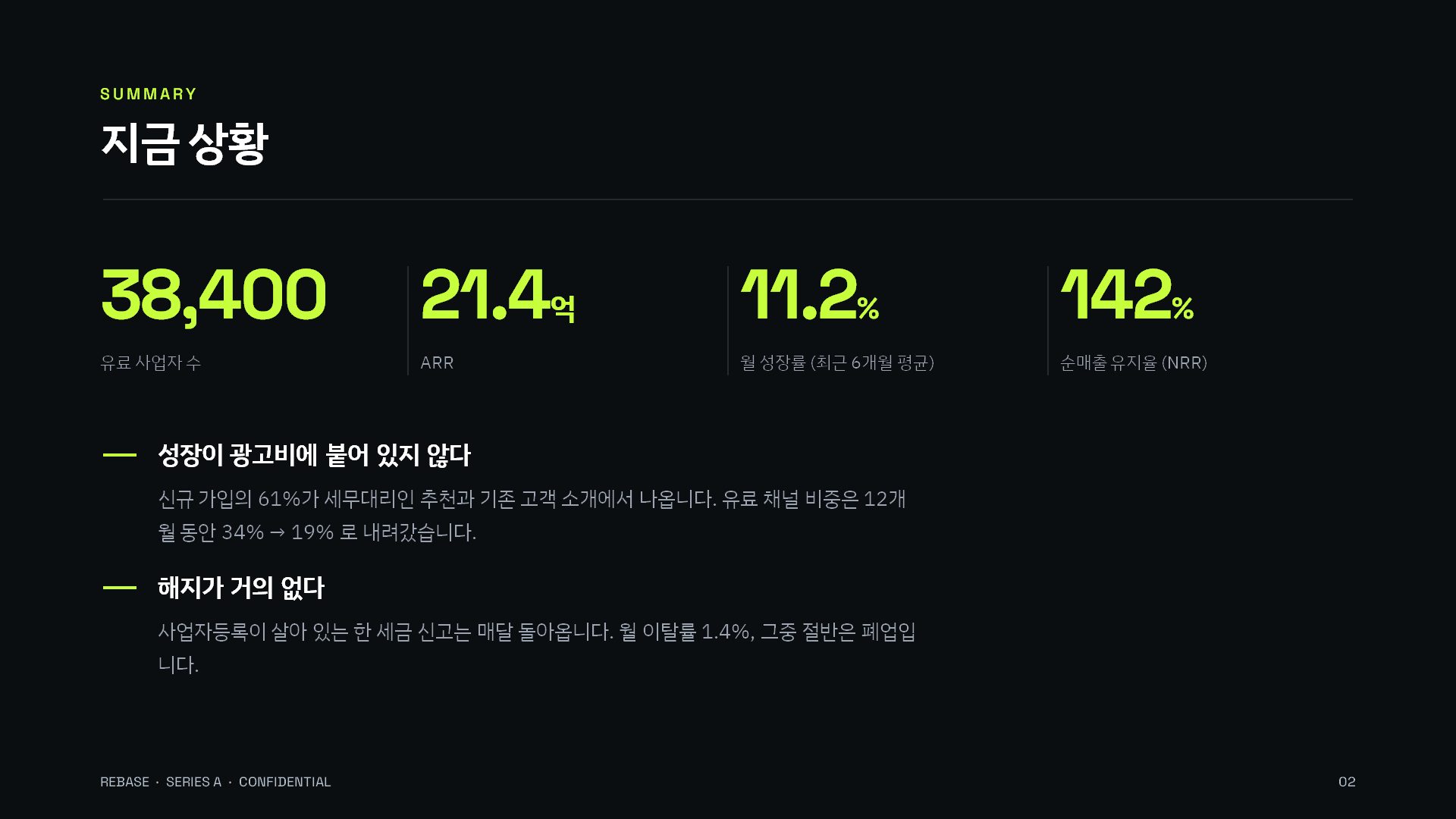 시리즈 A IR 슬라이드 2