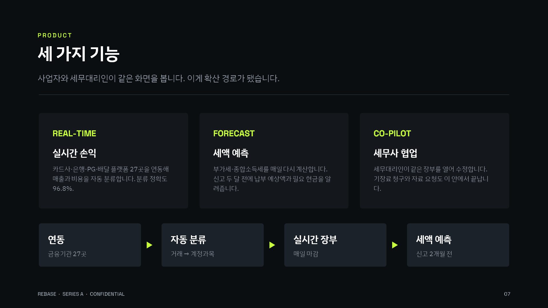 시리즈 A IR 슬라이드 7