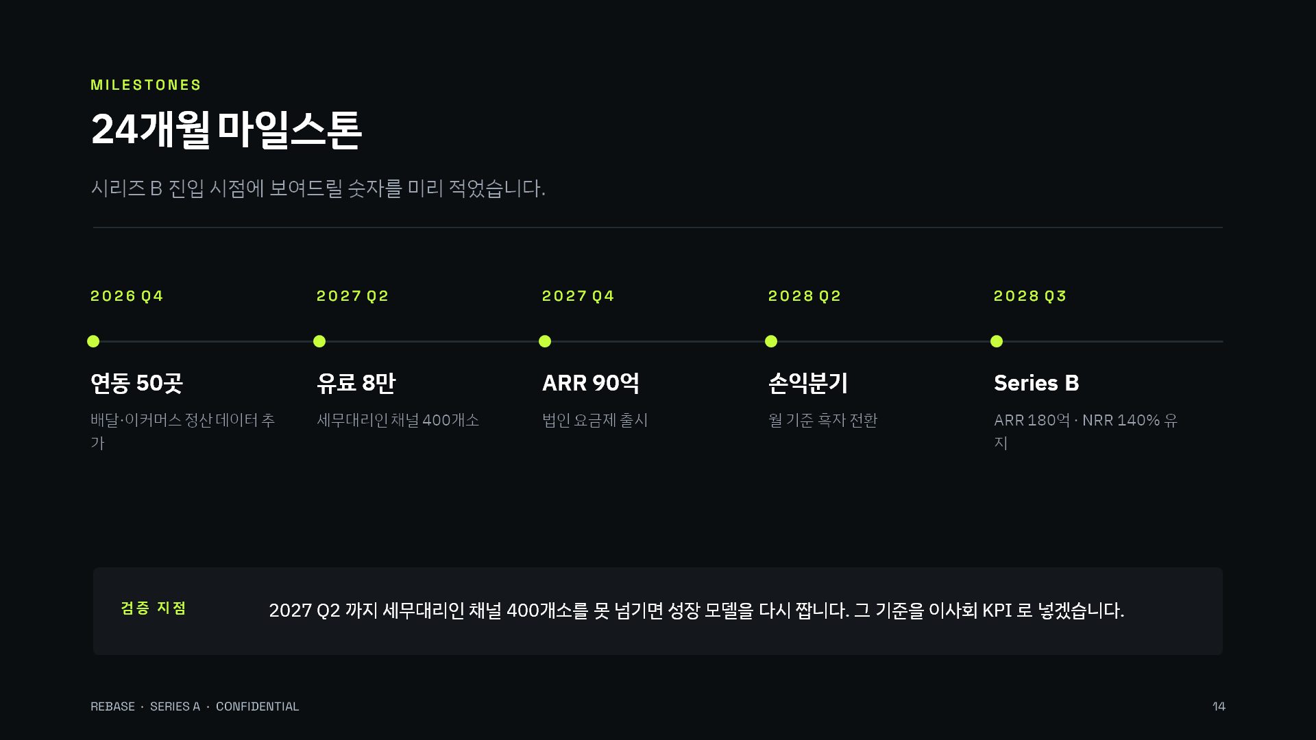 시리즈 A IR 슬라이드 14