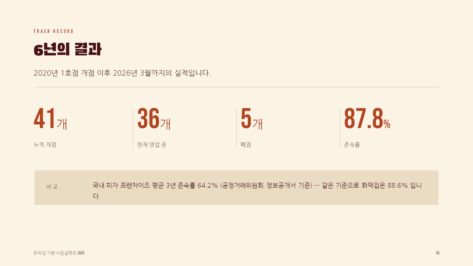 가맹설명회 슬라이드 5