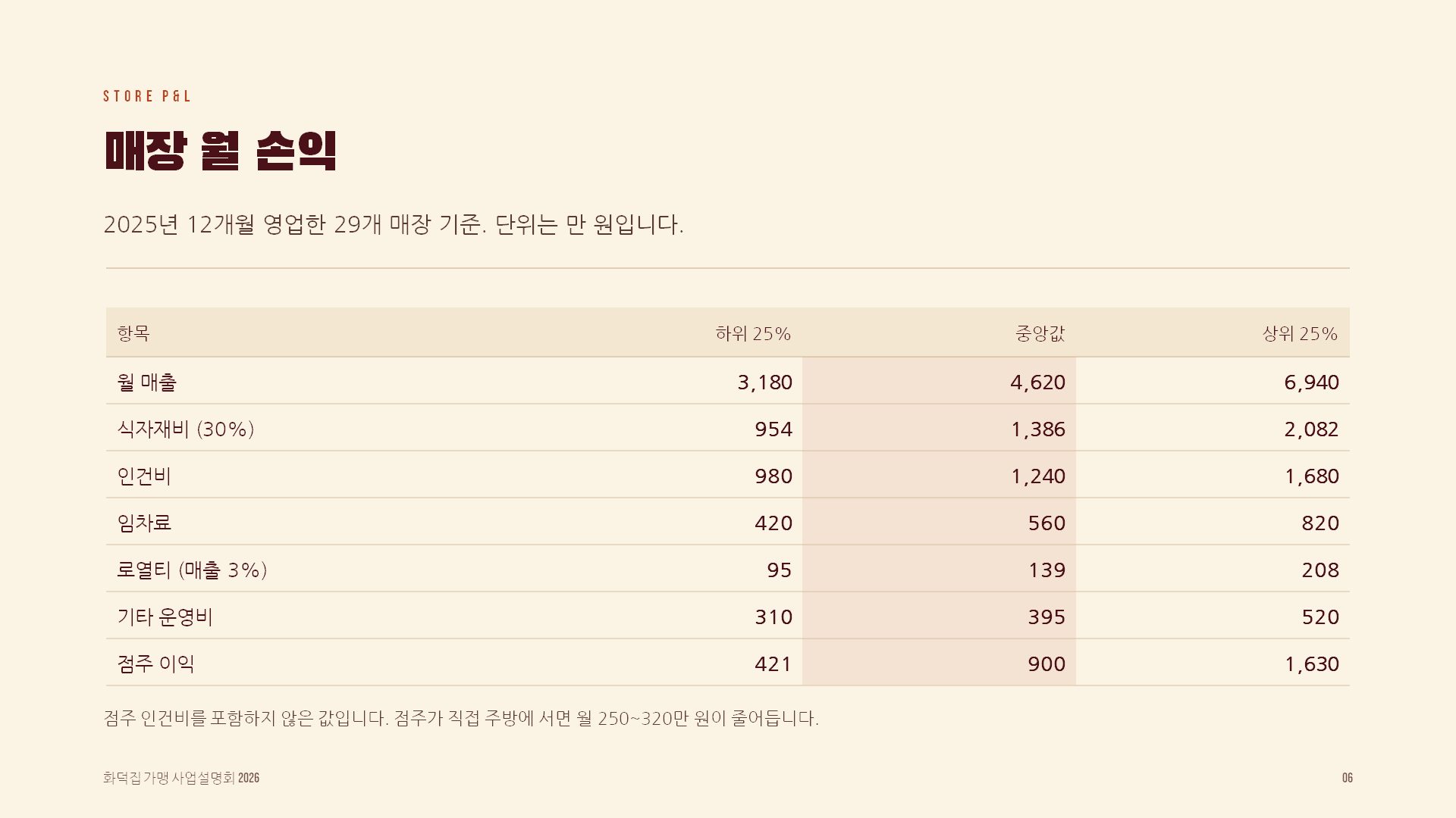 가맹설명회 슬라이드 6