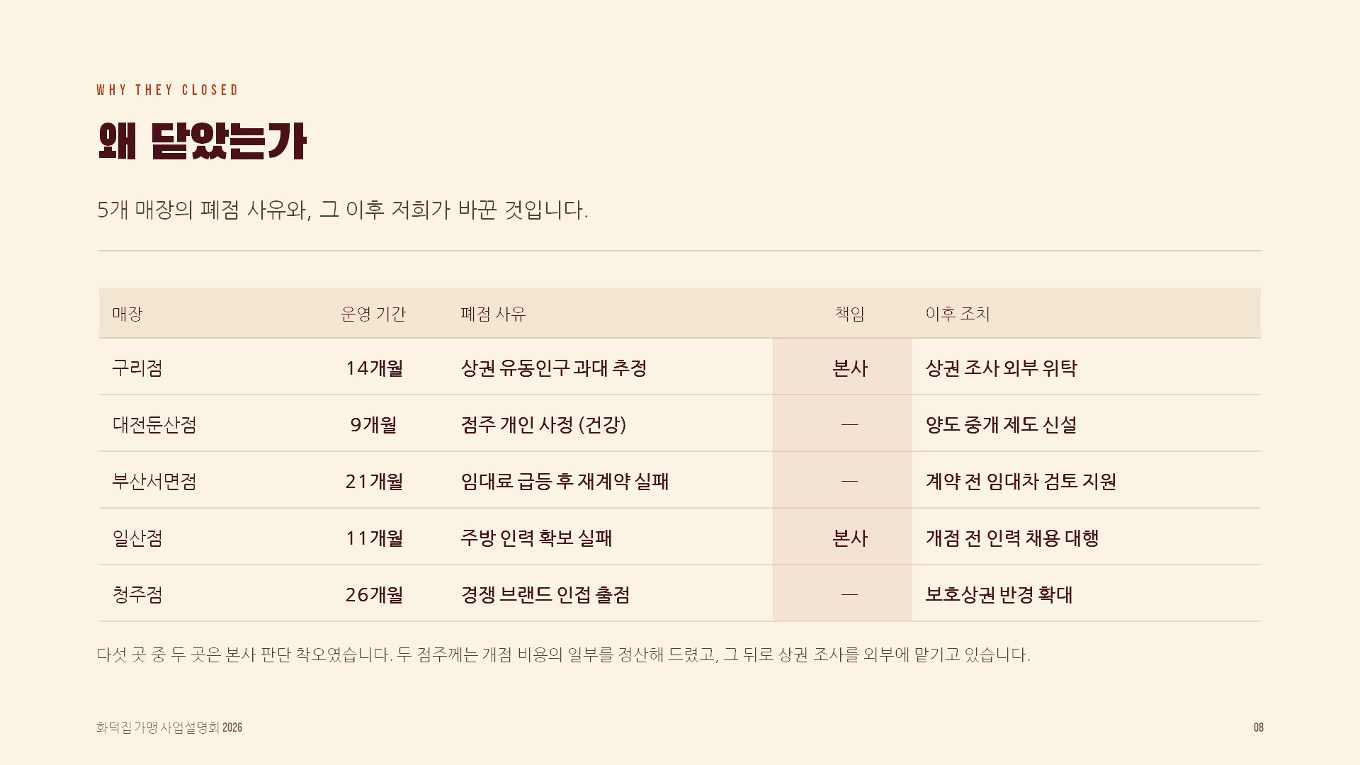 가맹설명회 슬라이드 8