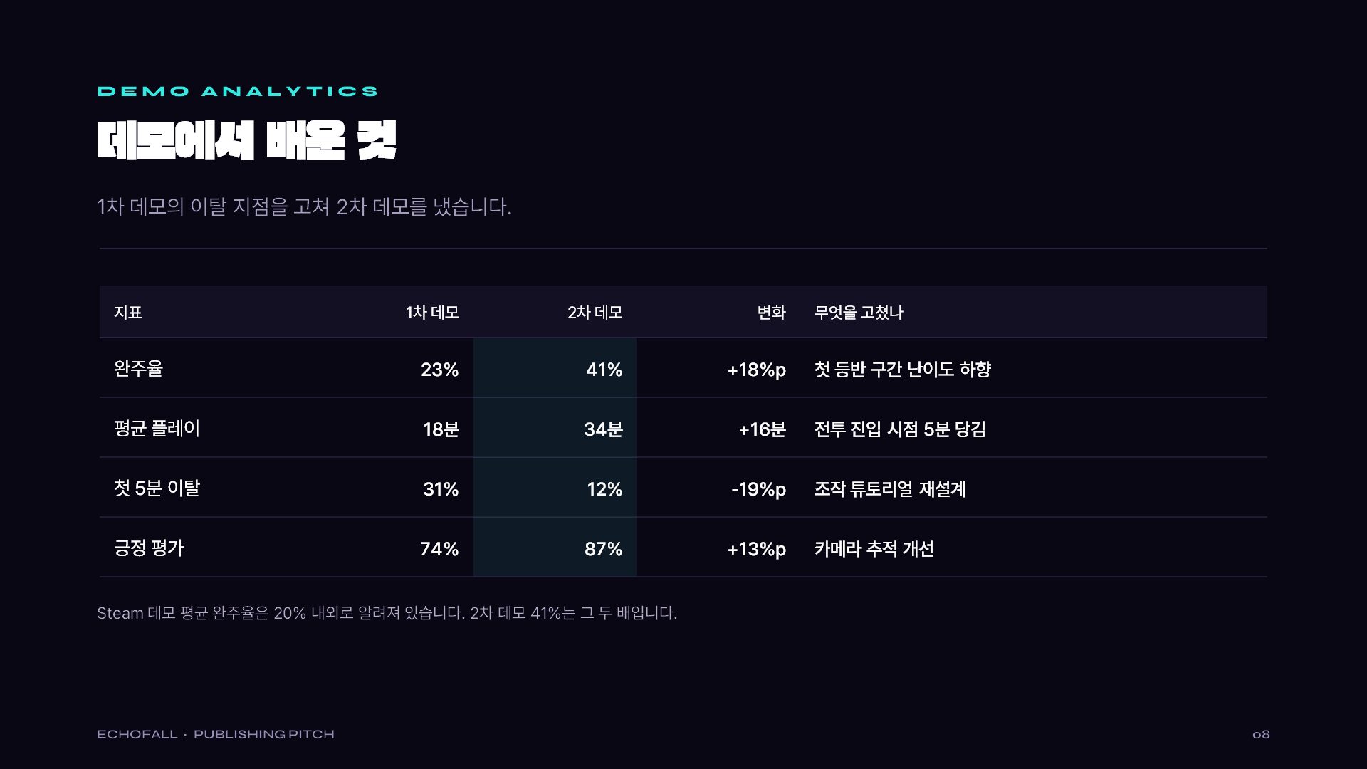 퍼블리싱 피치 슬라이드 8