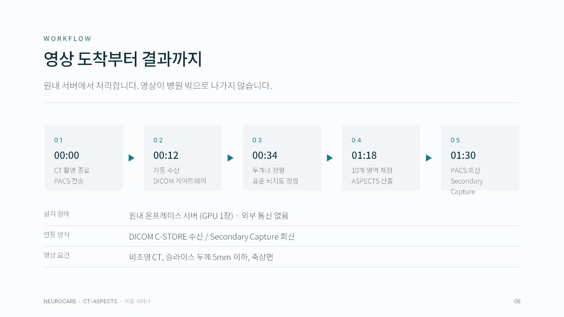 제품 세미나 슬라이드 6