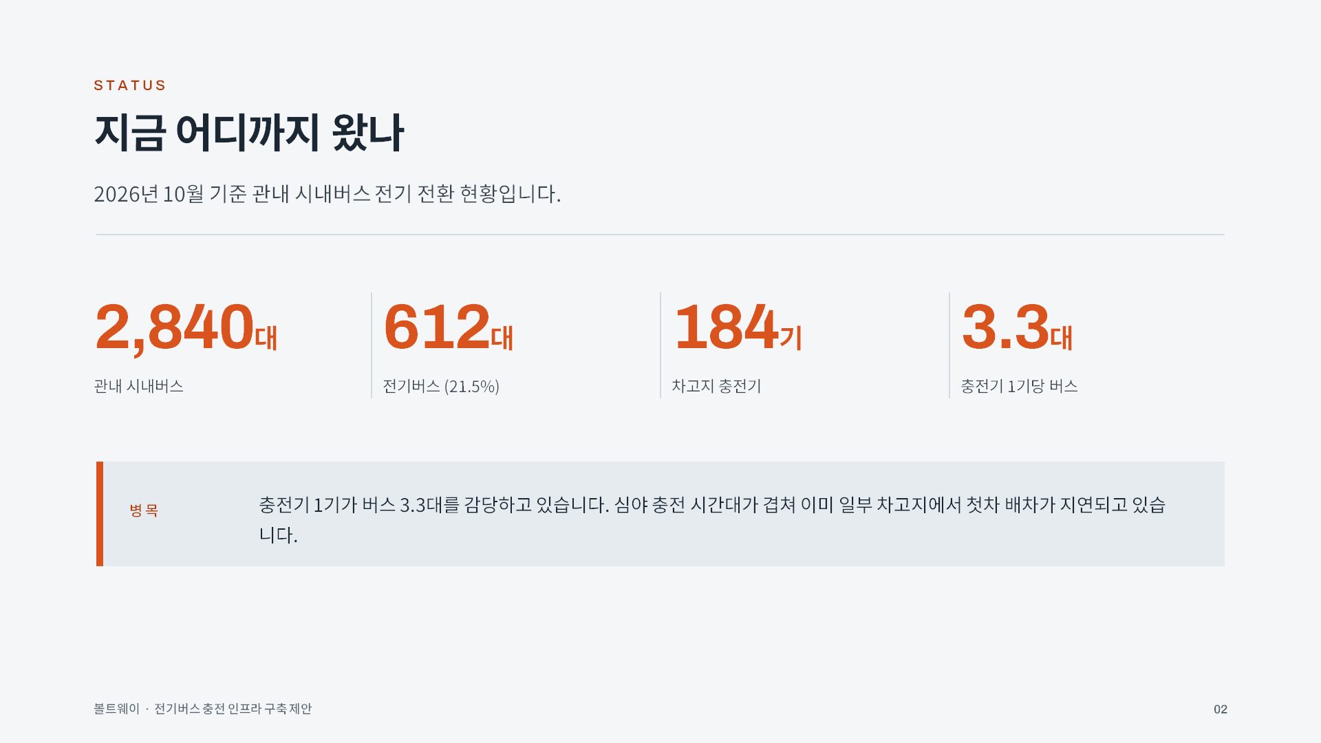 지자체 정책제안 슬라이드 2