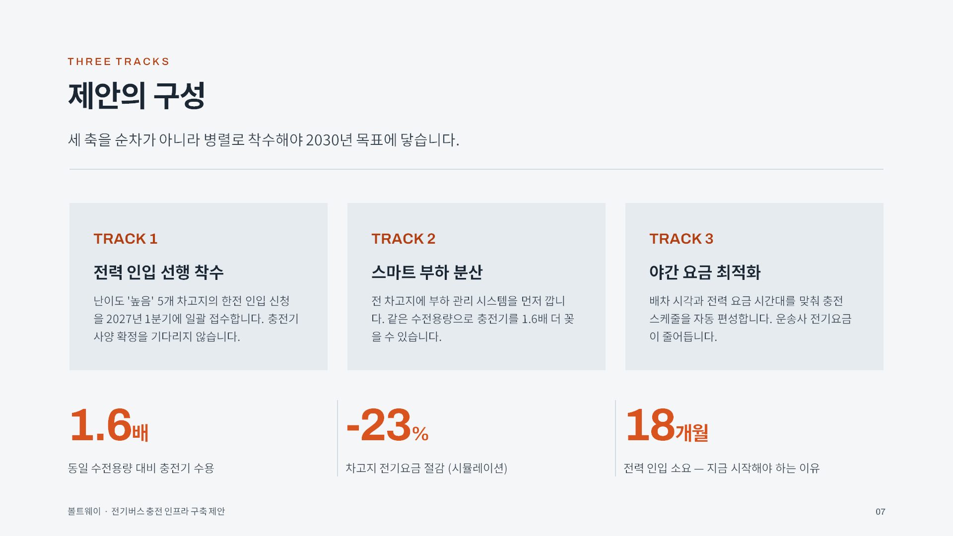 지자체 정책제안 슬라이드 7