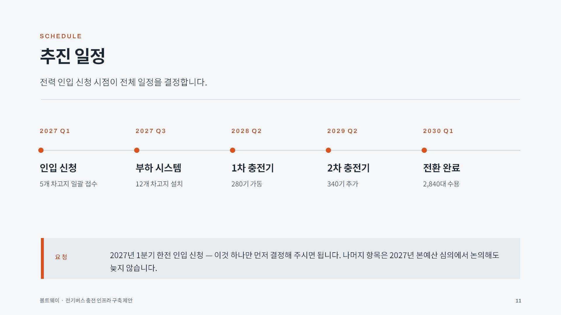 지자체 정책제안 슬라이드 11