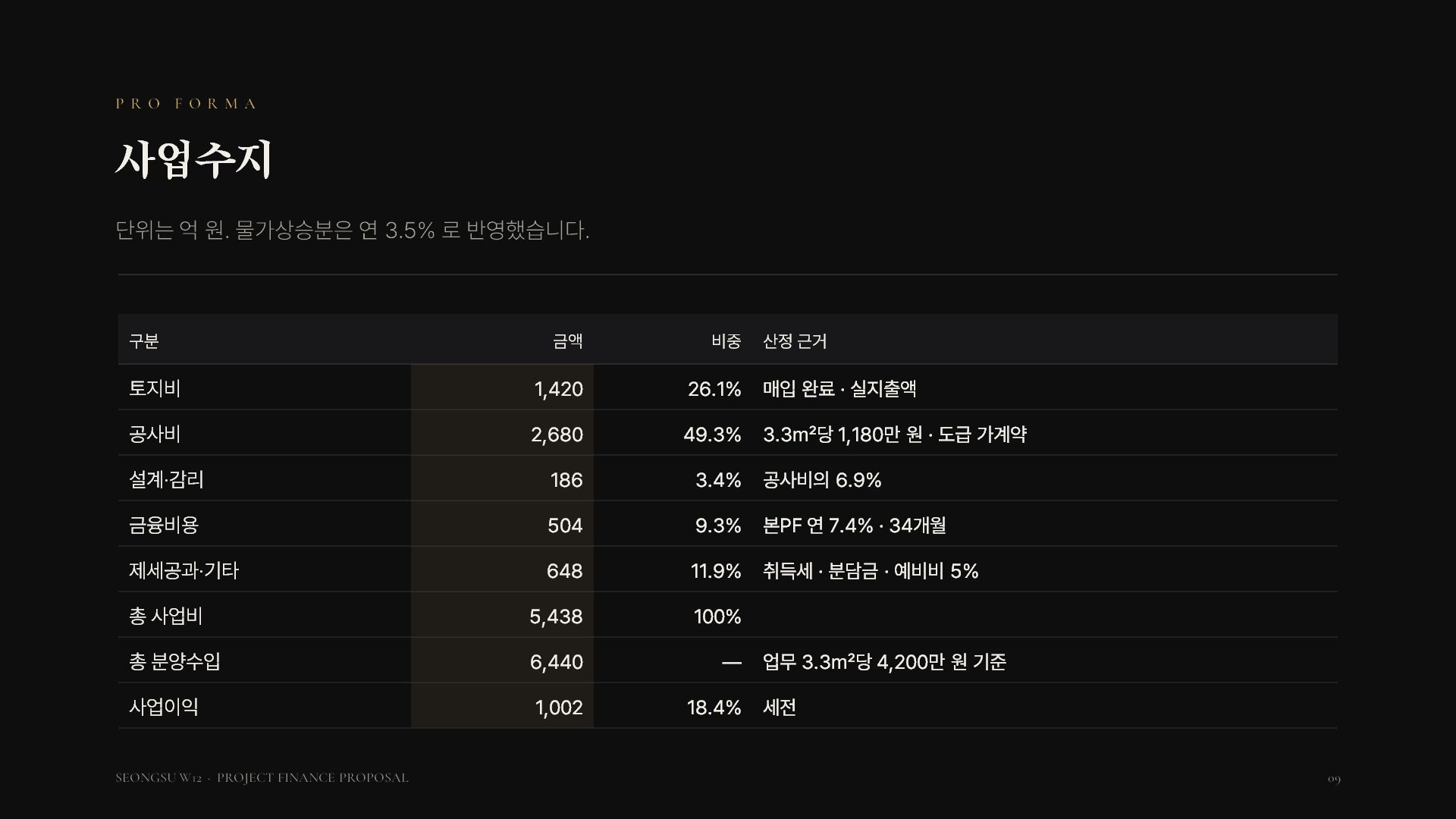 PF 투자제안 슬라이드 9