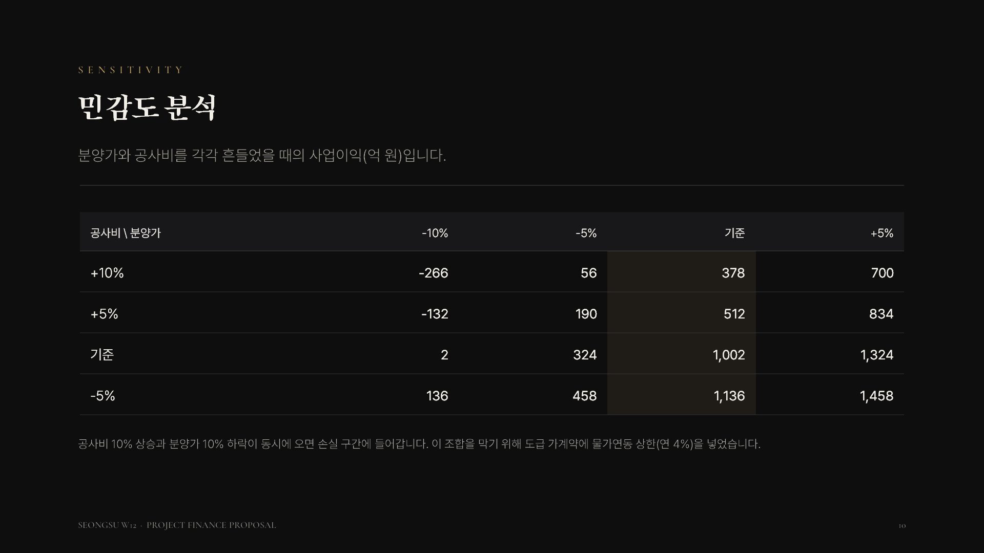 PF 투자제안 슬라이드 10