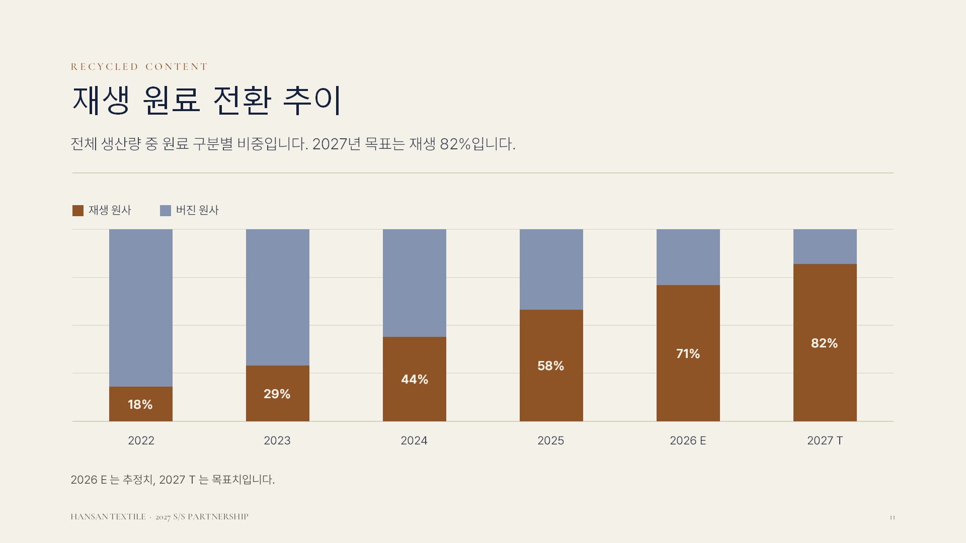 수출 제안서 슬라이드 11