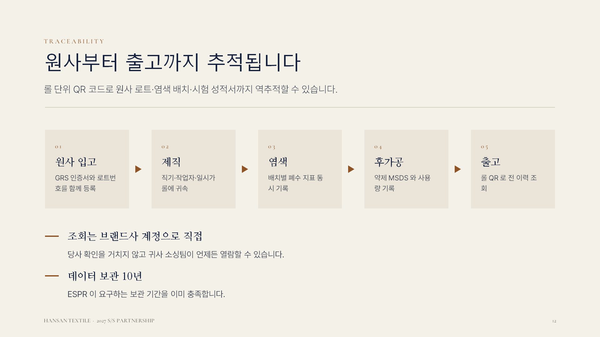 수출 제안서 슬라이드 12